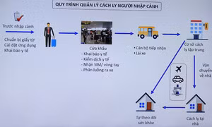 从7月1日，广宁对入境人员试点进行7天集中隔离观察
