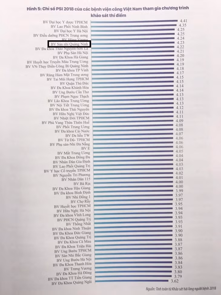 广宁妇产儿童医院2018年患者满意度指数位居全国第六。