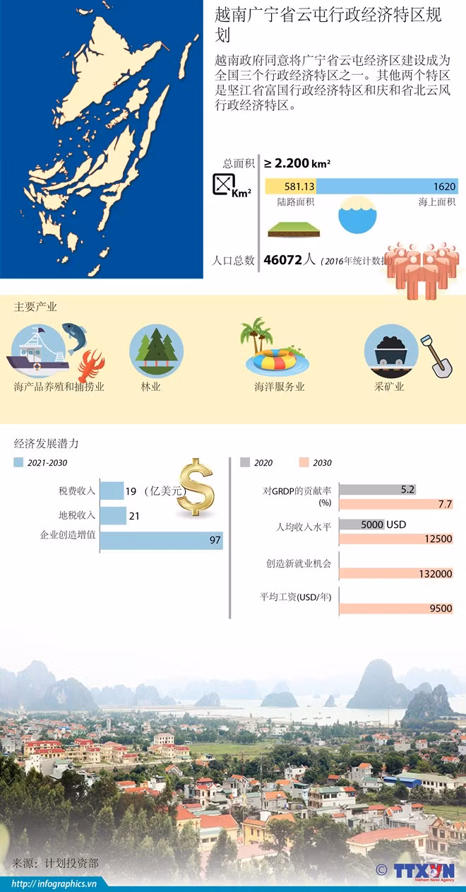 越南广宁省云屯行政经济特区规划。