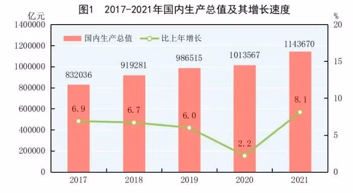 中国人均GDP突破8万元人民币&nbsp; 超世界平均 ảnh 1